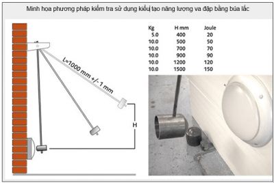 CẤP BẢO VỆ IK - Tiêu chuẩn Cấp bảo vệ bằng vỏ ngoài (Mã IK)